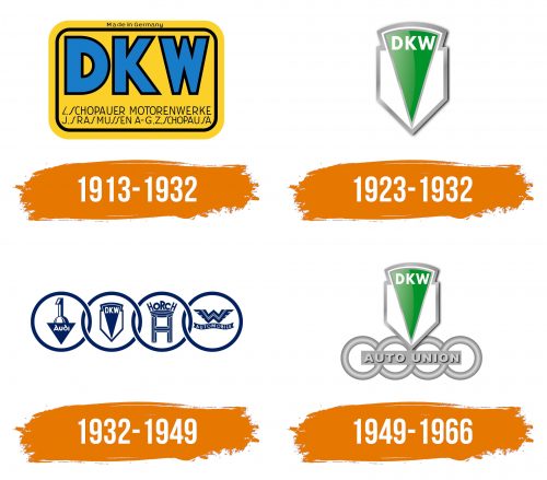 Histoire du logo de DKW