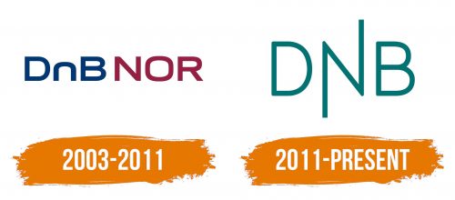 Histoire du logo de DNB Bank