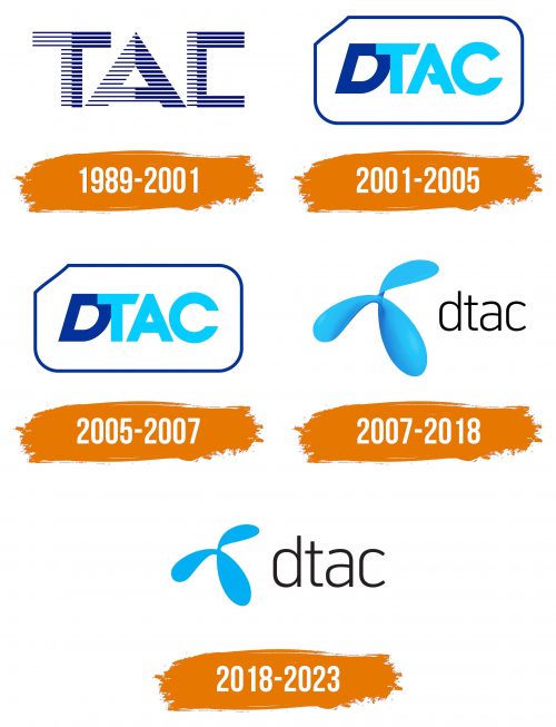 Histoire du logo de DTAC