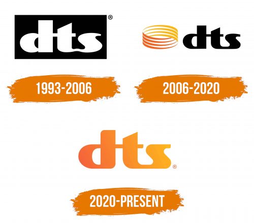 Histoire du logo de DTS