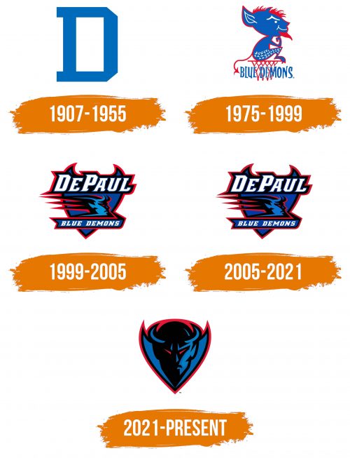 Histoire du logo de DePaul Blue Demons
