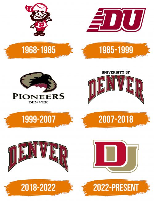Histoire du logo de Denver Pioneers