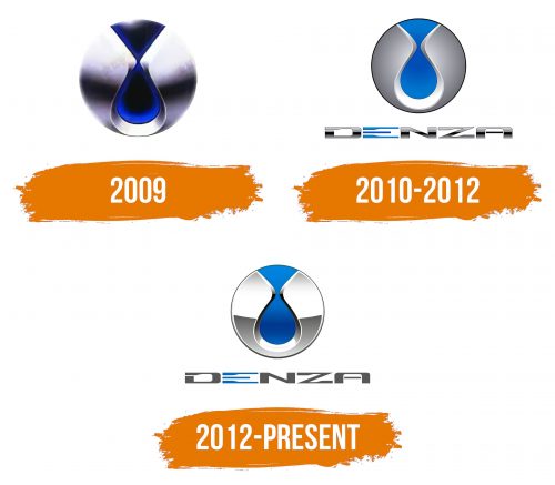 Histoire du logo de Denza