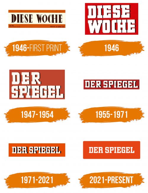 Histoire du logo de Der Spiegel