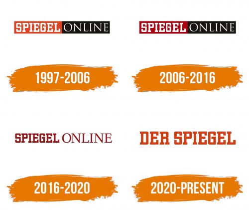 Histoire du logo de Der Spiegel