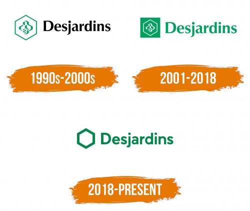 Histoire du logo de Desjardins