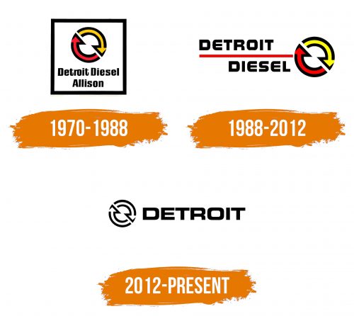 Histoire du logo de Detroit Diesel