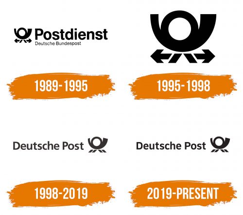 Histoire du logo de Deutsche Post