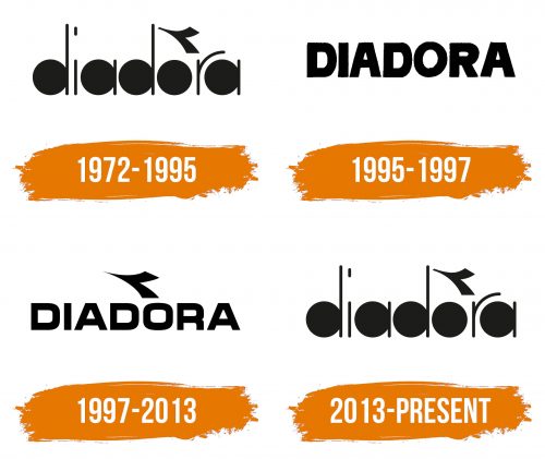 Histoire du logo de Diadora