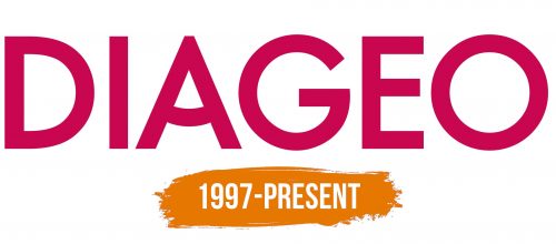 Histoire du logo de Diageo