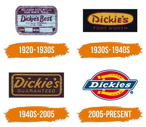 Histoire du logo de Dickies