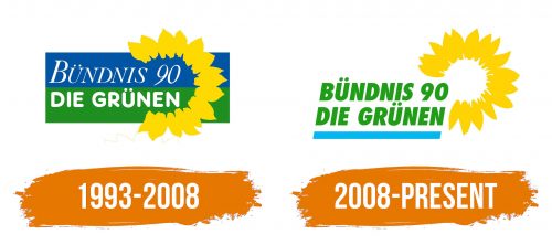 Histoire du logo de Die Grunen