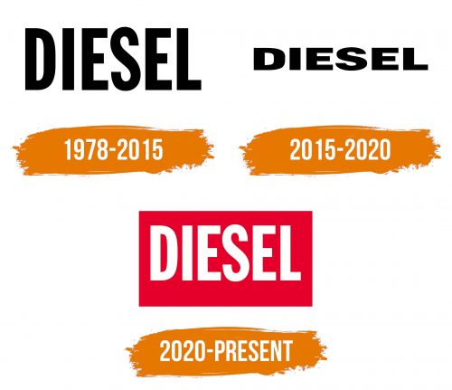 Histoire du logo de Diesel