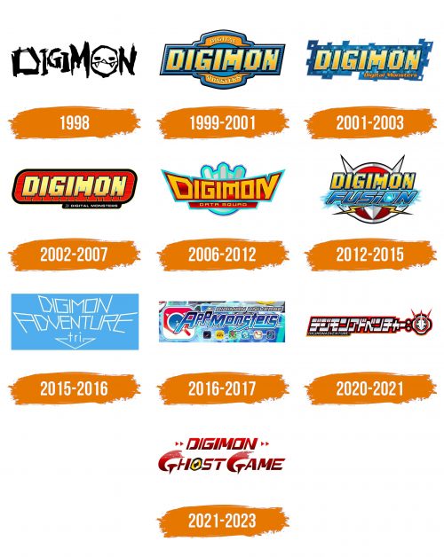 Histoire du logo de Digimon