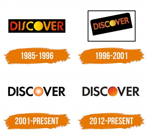Histoire du logo de Discover