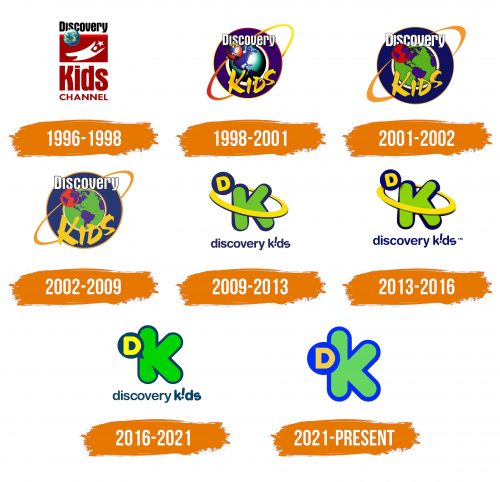 Histoire du logo de Discovery Kids