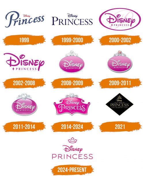 Histoire du logo de Disney Princess