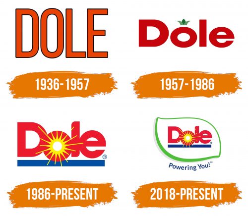 Histoire du logo de Dole