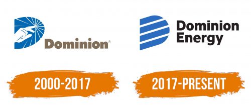 Histoire du logo de Dominion Energy