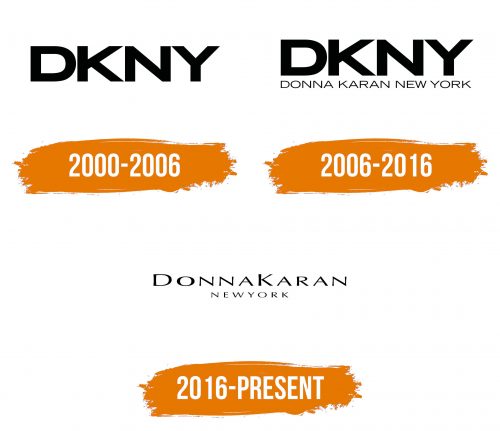 Histoire du logo de Donna Karan