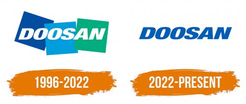 Histoire du logo de Doosan