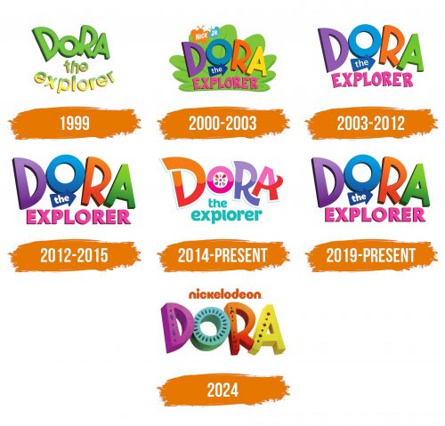Histoire du logo de Dora the Explorer