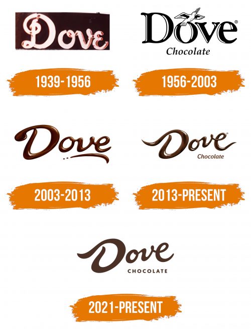 Histoire du logo de Dove Chocolate