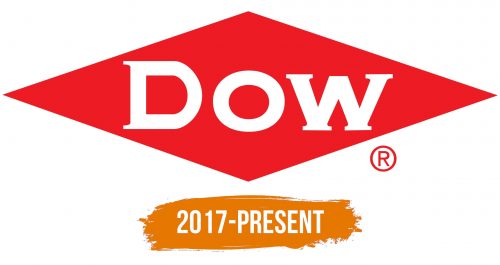Histoire du logo de Dow