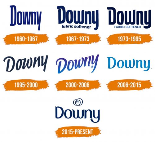 Histoire du logo de Downy