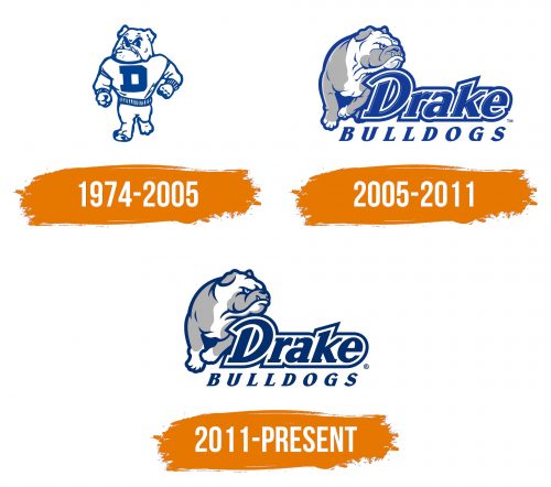 Histoire du logo de Drake Bulldogs