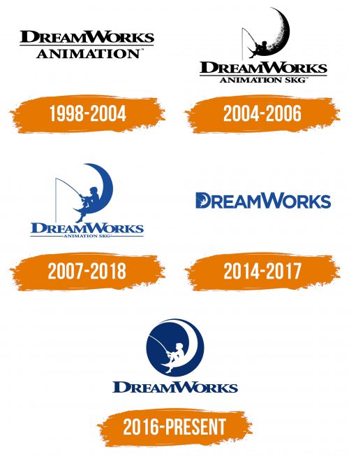 Histoire du logo de DreamWorks Animation