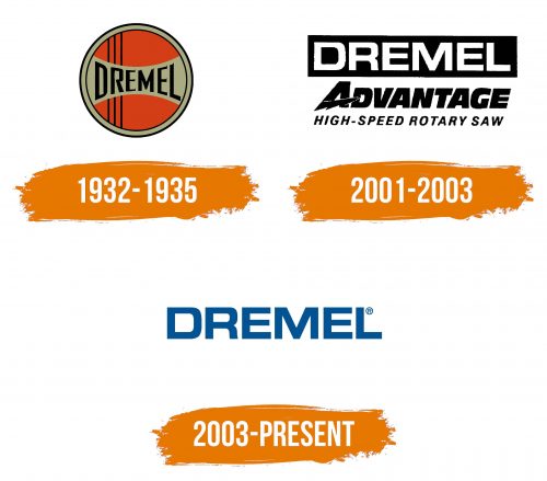 Histoire du logo de Dremel