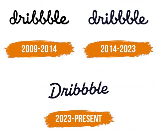 Histoire du logo de Dribbble