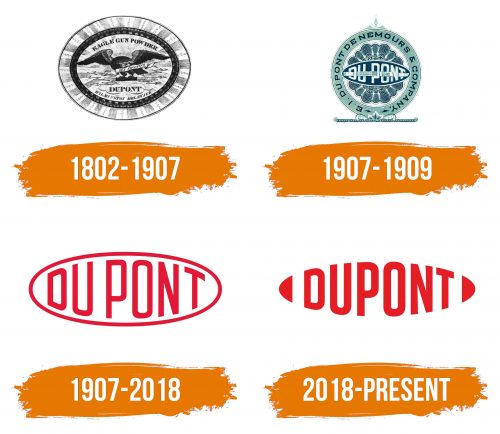 Histoire du logo de DuPont