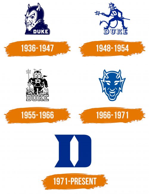 Histoire du logo de Duke Blue Devils