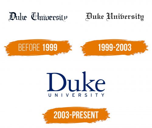 Histoire du logo de Duke University