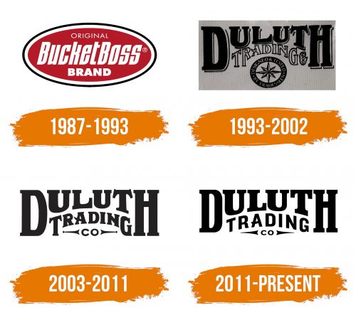 Histoire du logo de Duluth Trading Company
