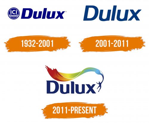 Histoire du logo de Dulux