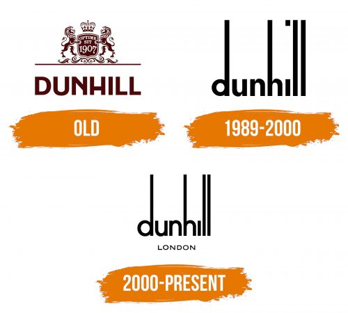 Histoire du logo de Dunhill
