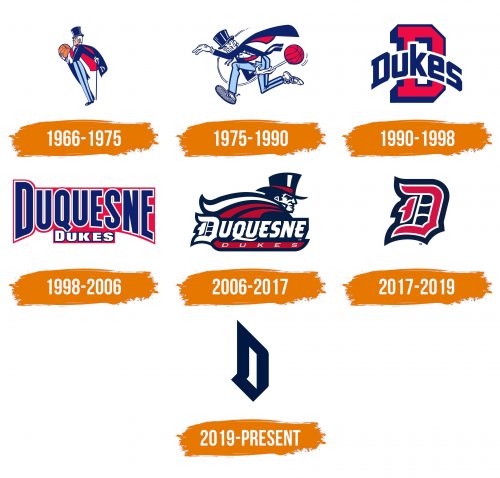 Histoire du logo de Duquesne Dukes
