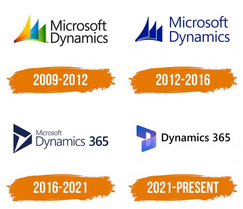 Histoire du logo de Dynamics 365