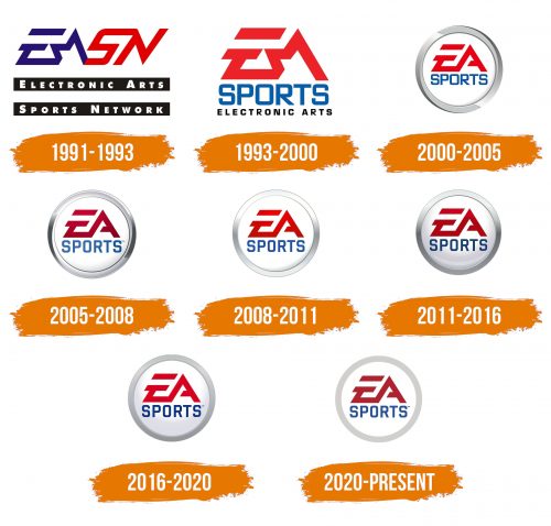 Histoire du logo de EA Sports