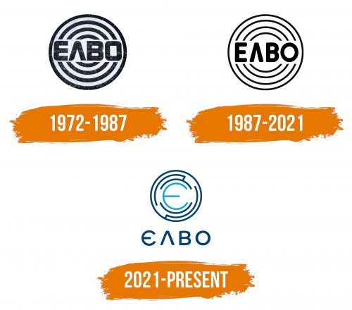 Histoire du logo de ELVO