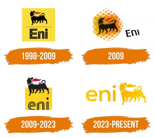 Histoire du logo de ENI