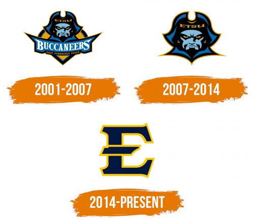 Histoire du logo de ETSU Buccaneers