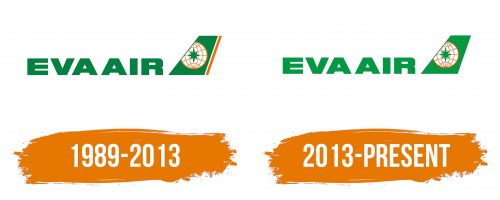 Histoire du logo de EVA Air