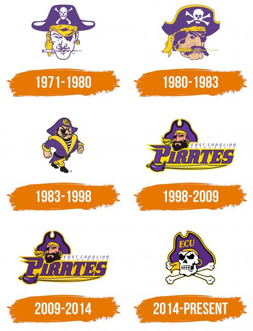 Histoire du logo de East Carolina Pirates