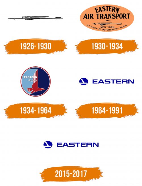 Histoire du logo de Eastern Air Lines