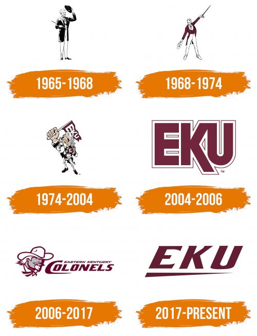 Histoire du logo de Eastern Kentucky Colonels