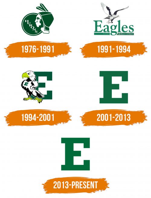 Histoire du logo de Eastern Michigan Eagles